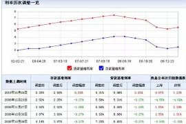 新邱讨债公司成功追回拖欠八年欠款50万成功案例